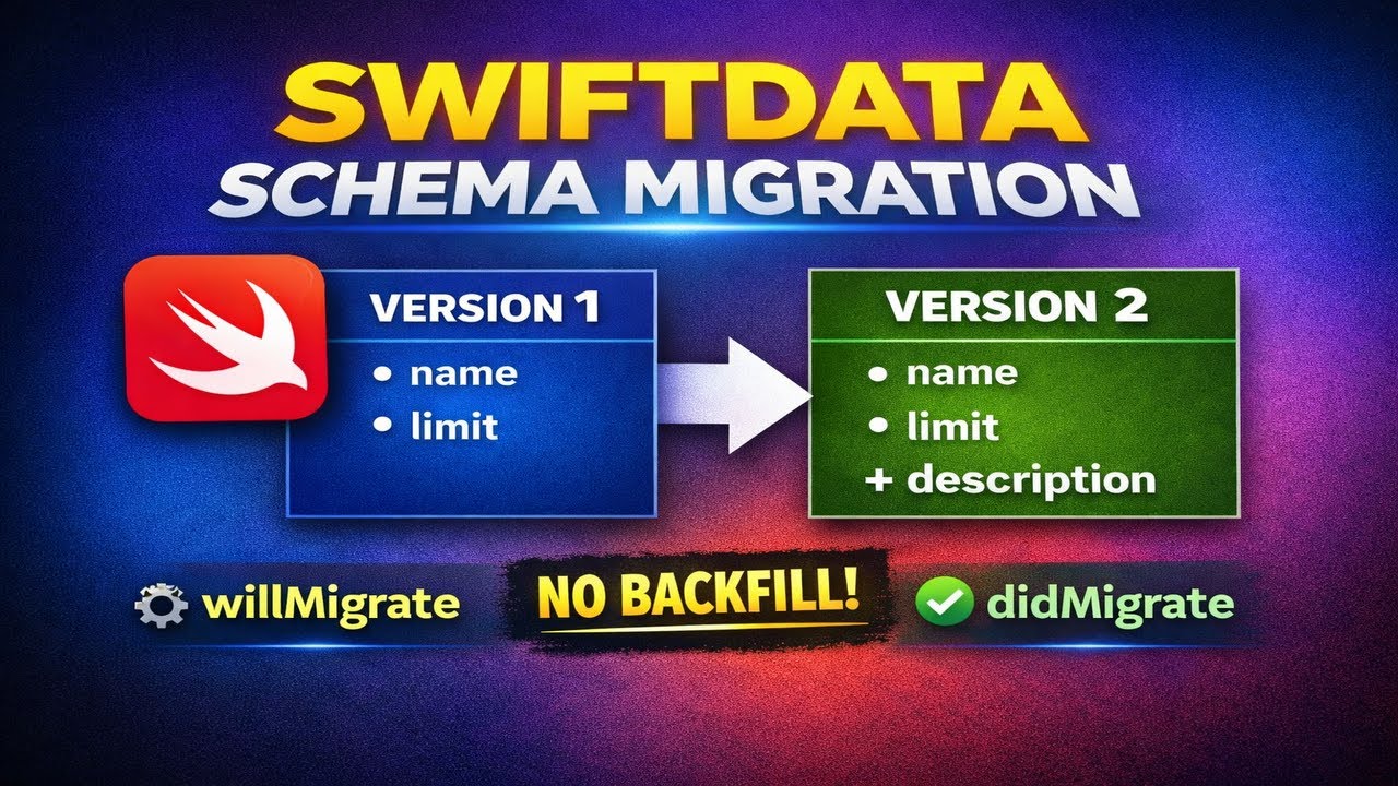 Понимание SwiftData VersionedSchema и пользовательских миграций