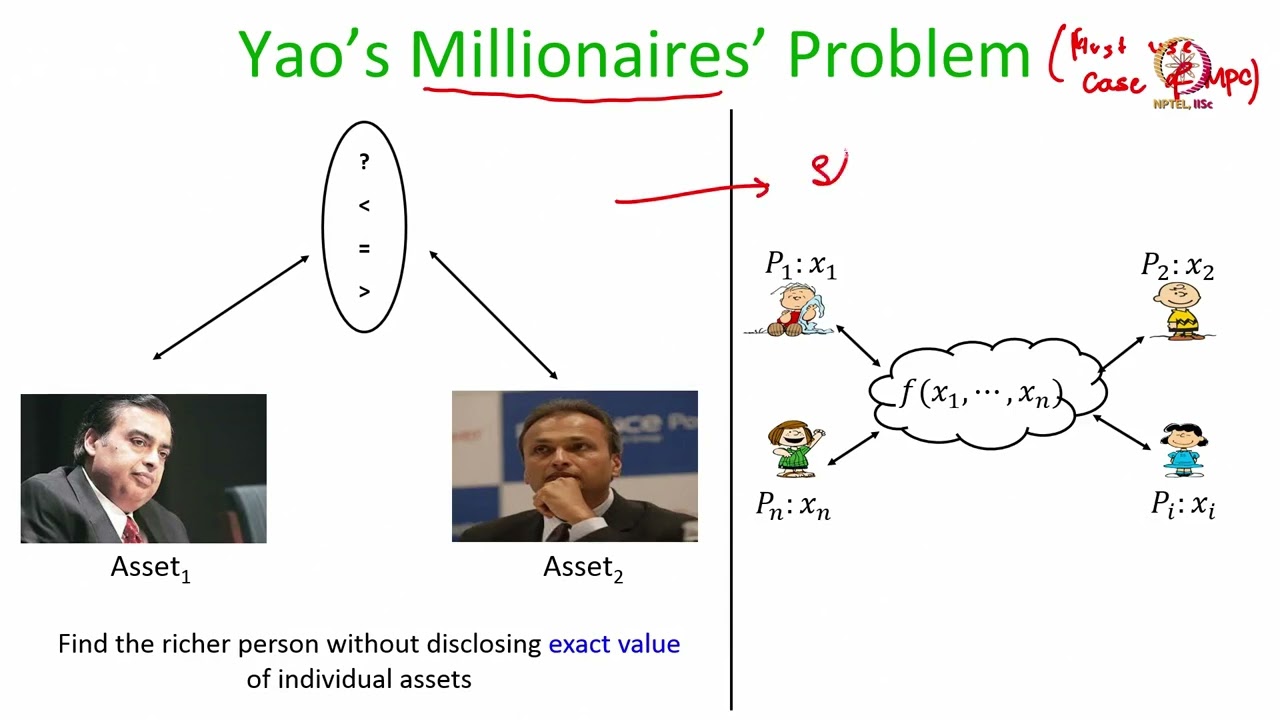 Lec 01 What is Secure Multi-Party Computation (MPC)?
