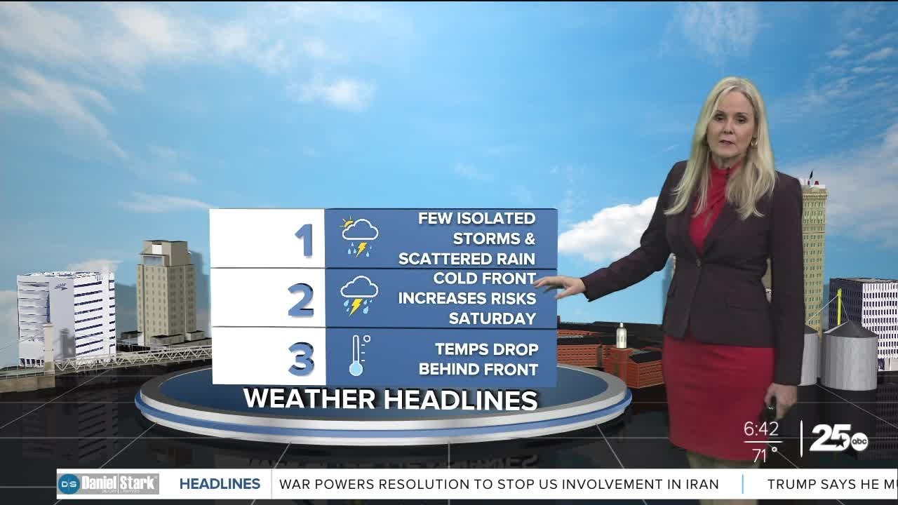 Muggy, with some isolated storms and scattered rain
