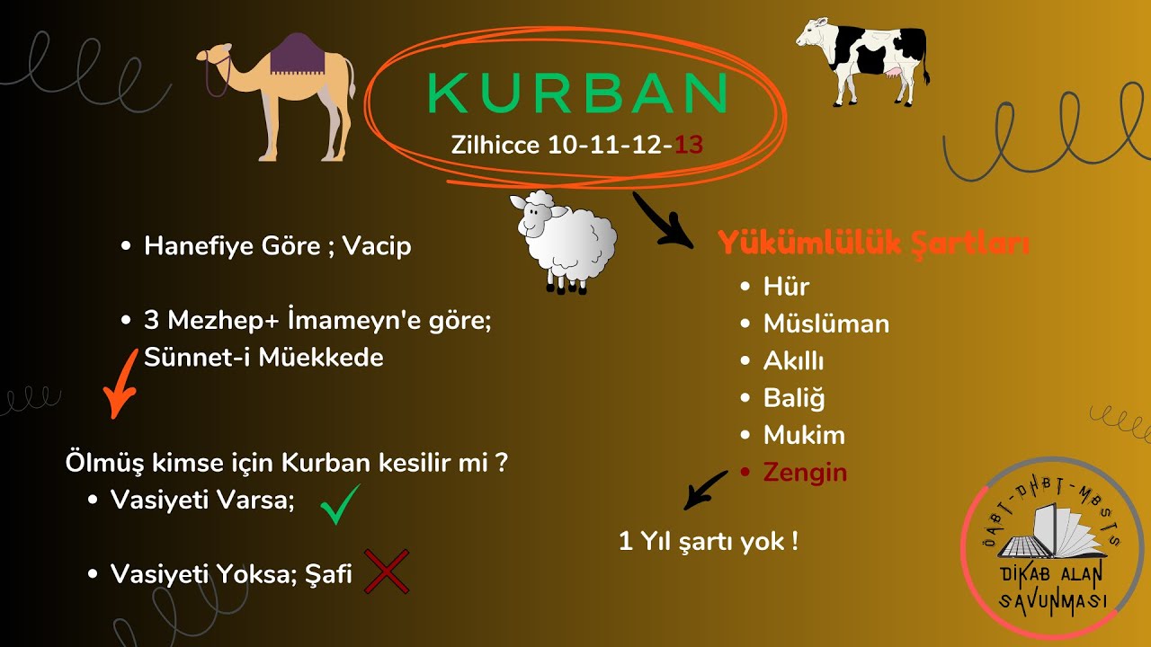 İslam İbadet Esasları / (6) Kurban İbadeti Tek videoda Halledin ✅ (Ders Notu Açıklama Kısmında)