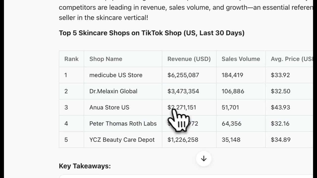 TikTok Shop Analytics with AI: Find Winning Products, Competitors & Creators