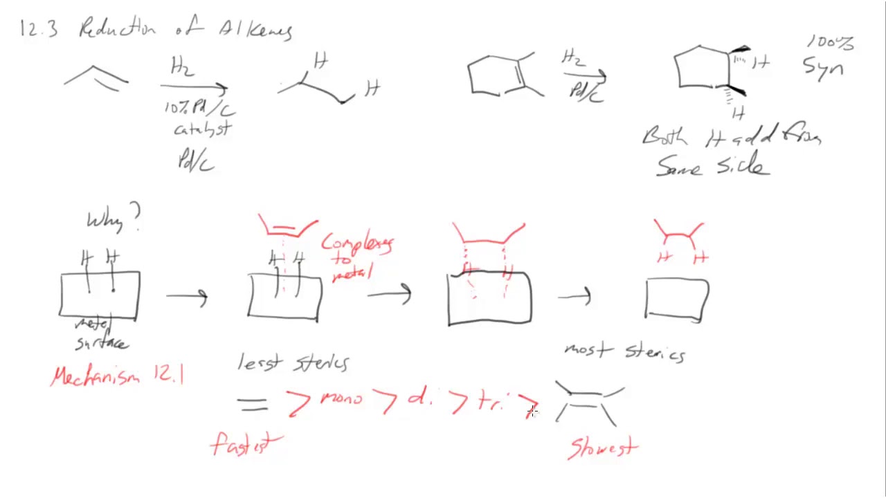 Chapter 12.3 Oxidation and Reduction alkenes