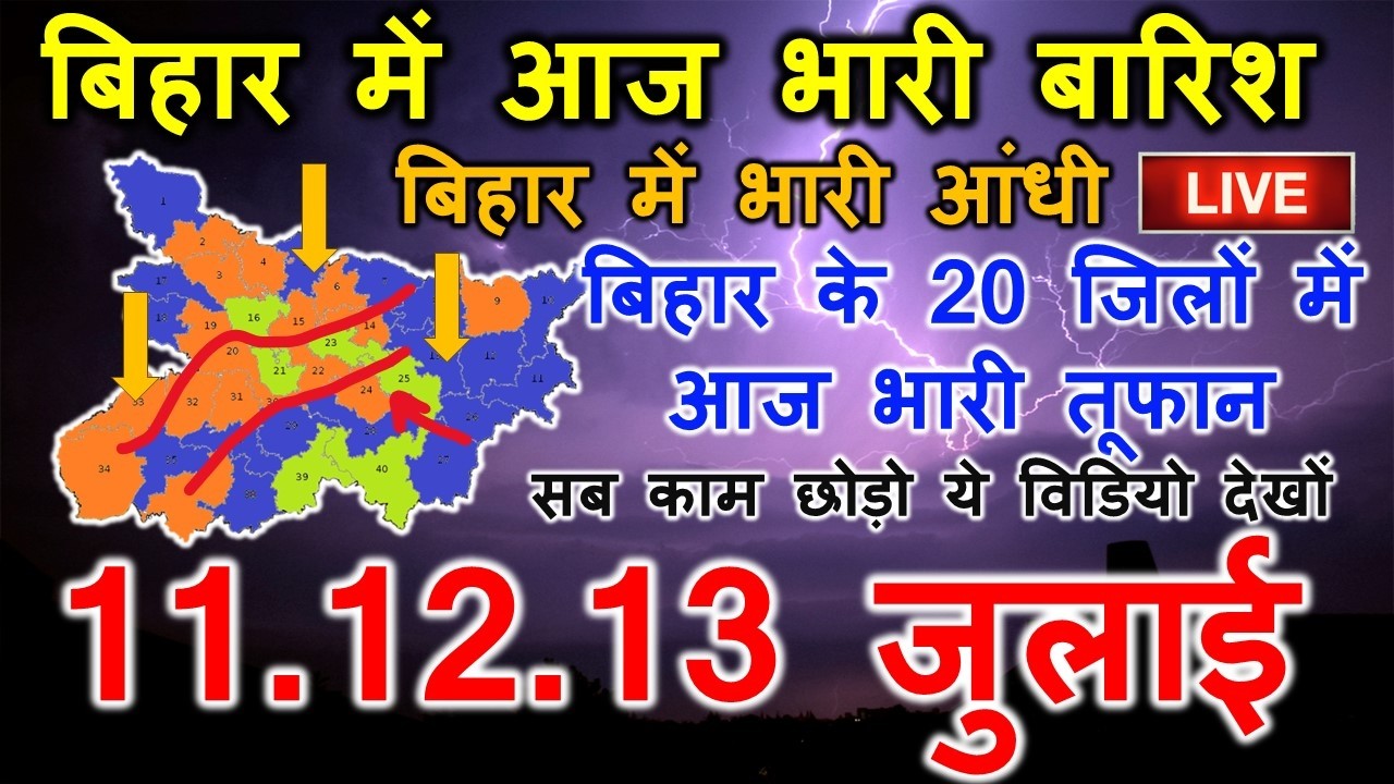 Bihar Weather Report July 8: Patna Weather Today, Bihar Meteorological Department July 8 #biharwe...
