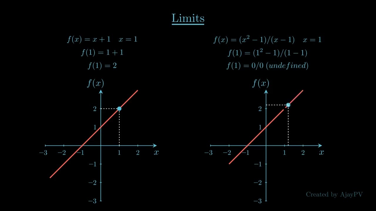 Limits - Mathematics 