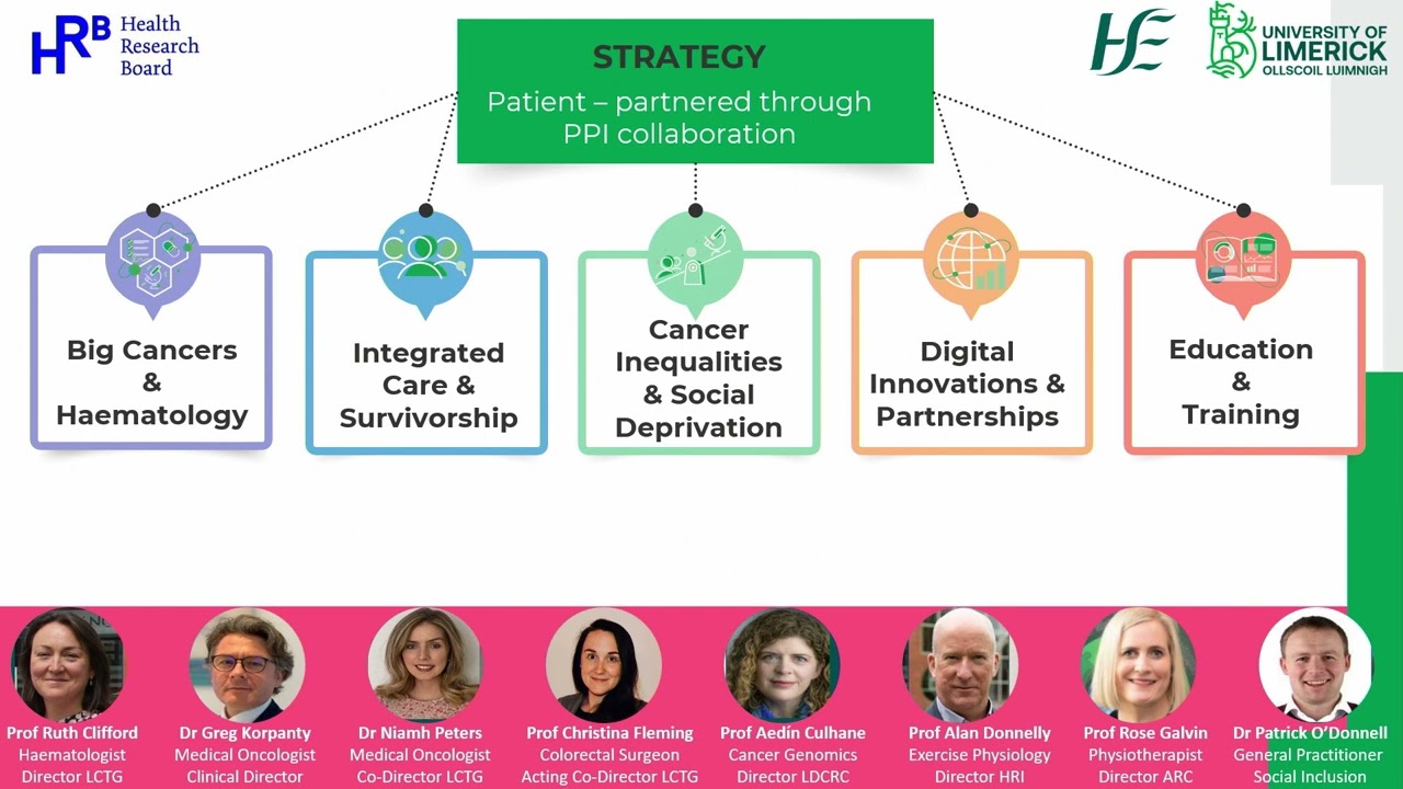 Learnings from the Current HRB Grant - Prof. Christina Fleming