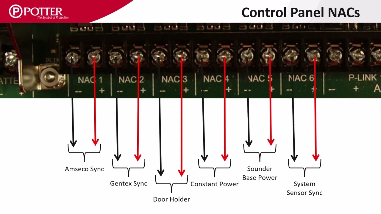 Output & Input Circuit Configuration