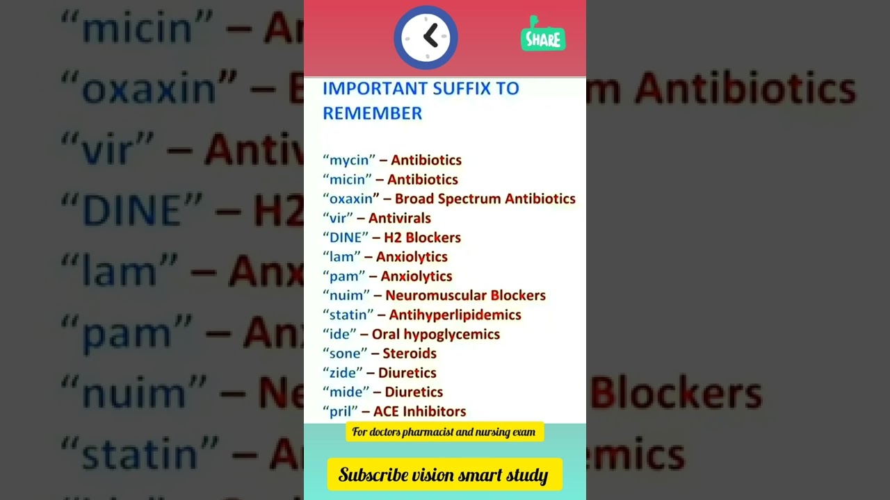 important suffix of drugs to remember #doctors #pharmacist #nurse