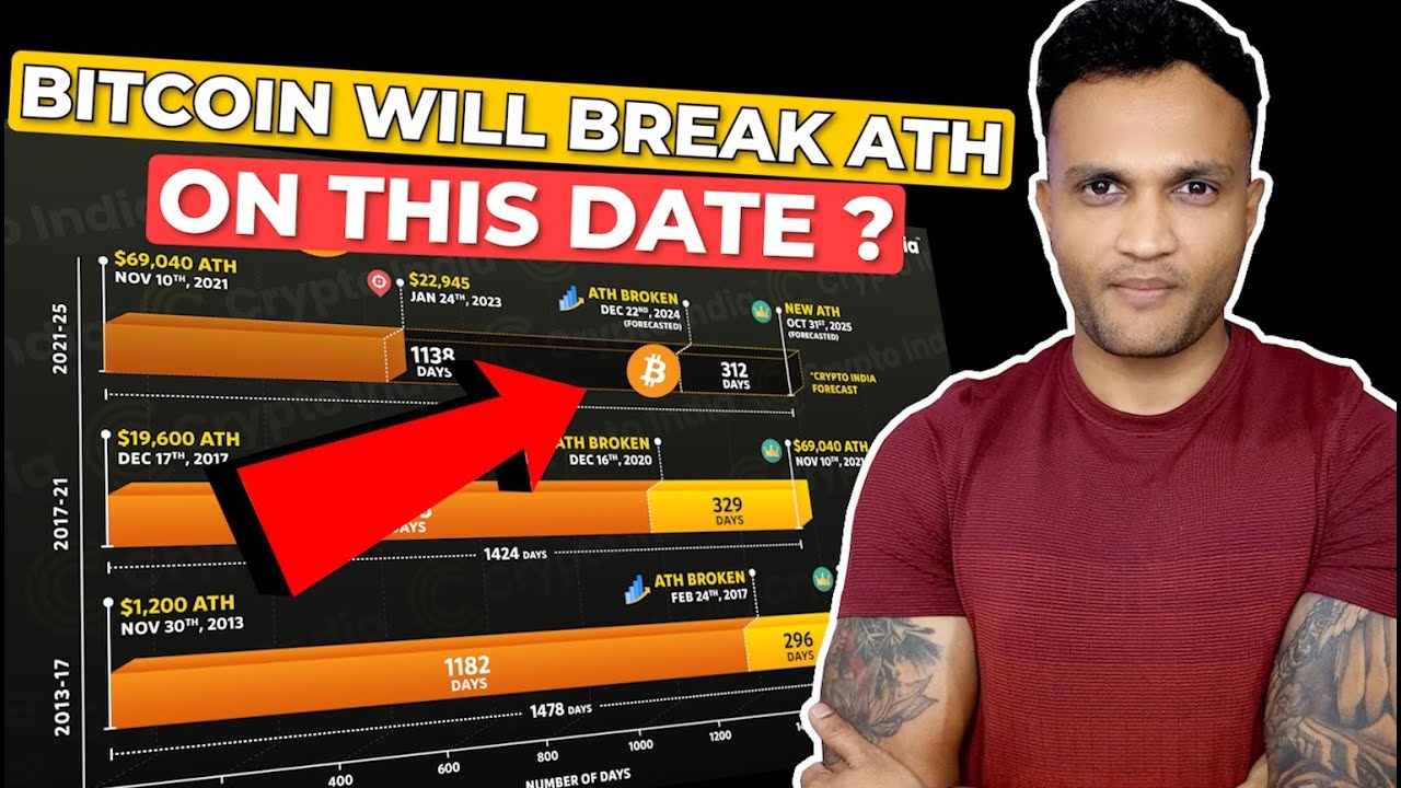 BITCOIN BULL RUN WILL START IN 2024
