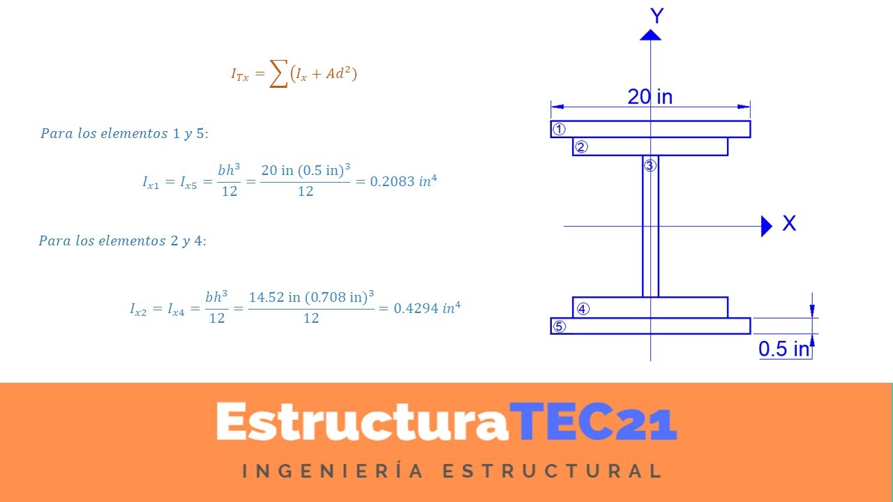 ¿Cómo impacta la adhesión de cubreplacas en vigas de acero?
