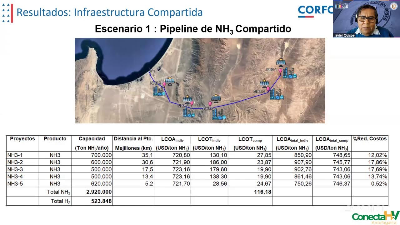 Webinar Hidrógeno Verde Conecta H2V