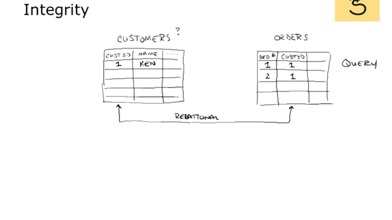 29. Data Integrity Testing