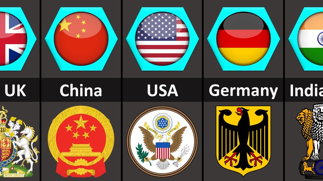 National Emblem of Different Countries | Coat of Arms
