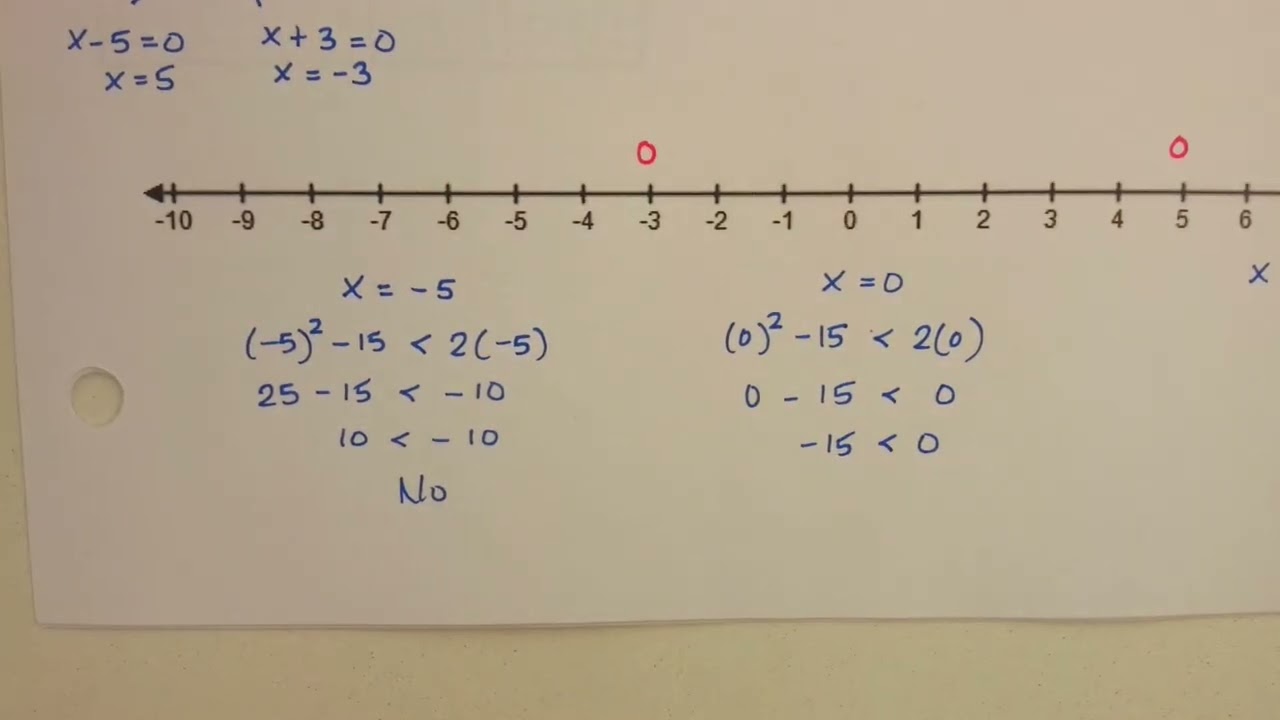 Quadratic Inequalities