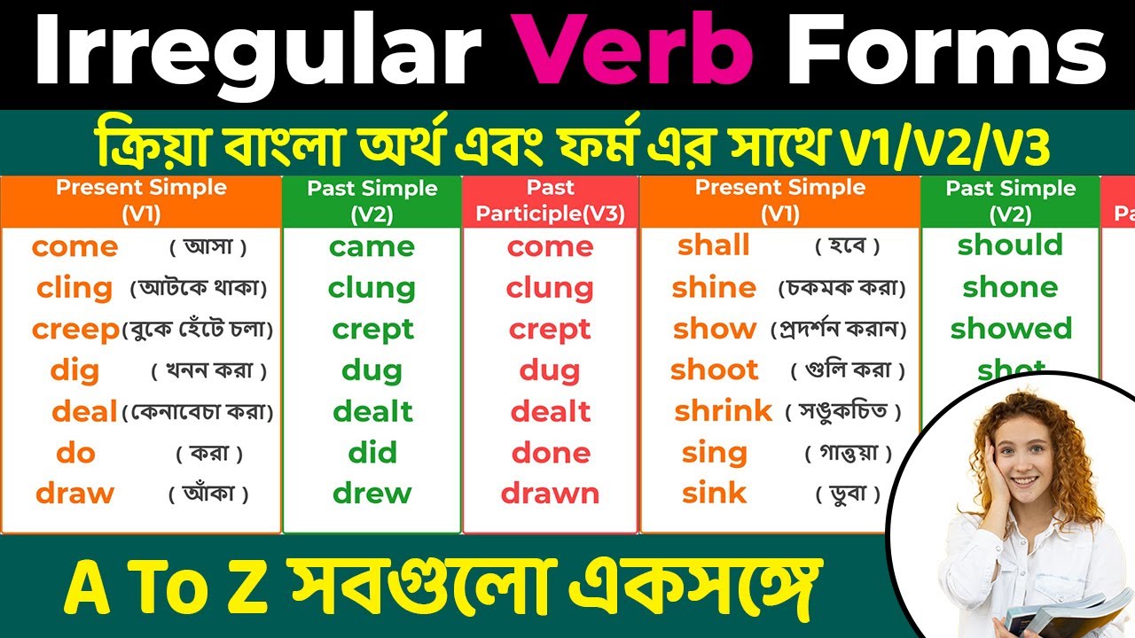 Irregular Verbs :Verb Forms In English v1 v2 v3 | Present Past Past Participle  | Bangla To English