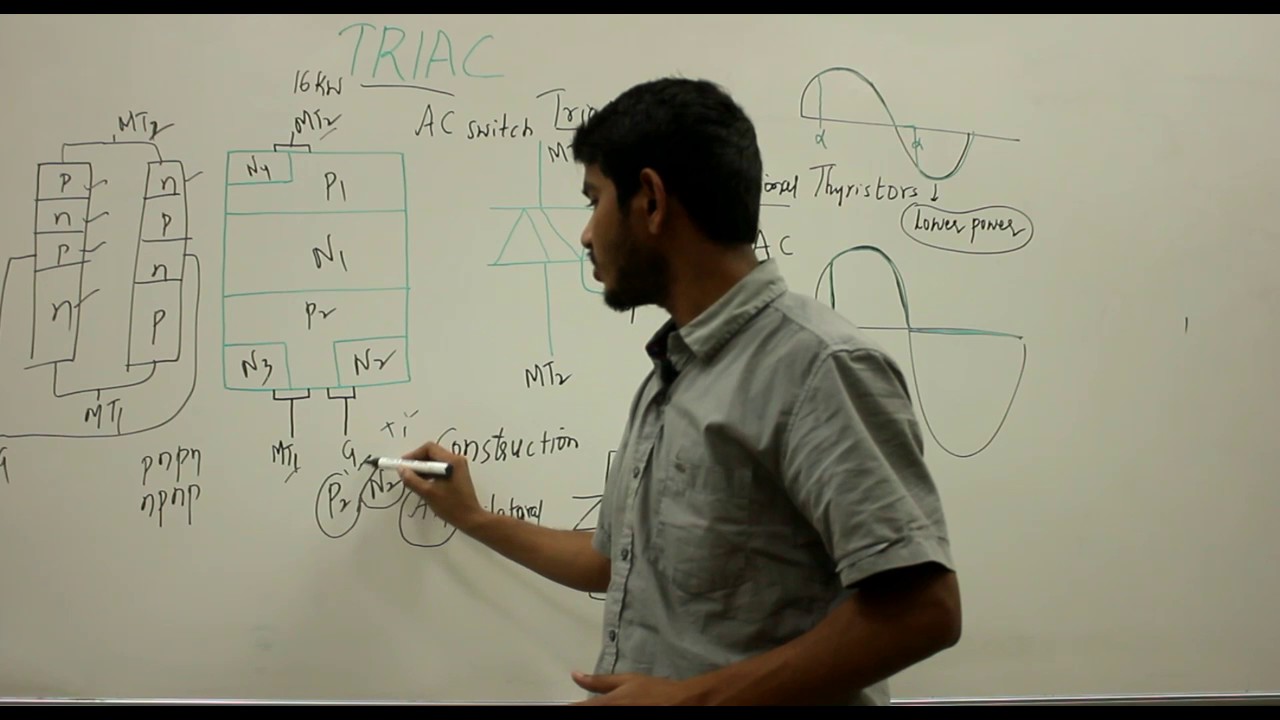 TRIAC In Power Electronics