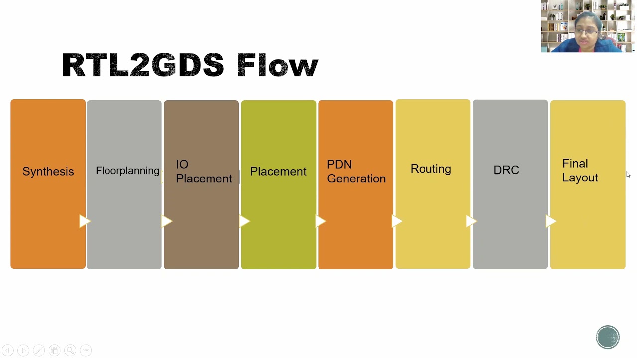 VSD Intern &ndash; Mixed Signal Physical Design Flow with Sky130