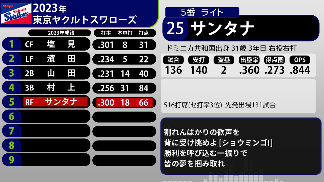 2023年 東京ヤクルトスワローズ 1-9+α