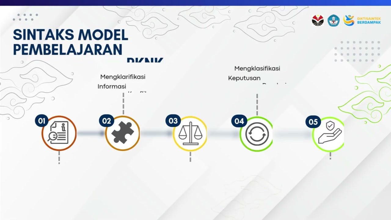Video Model Pembelajaran Resolusi Konflik Bernalar Kritis (RKNK)