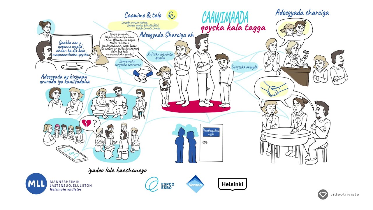 5. Caawinta kala maqnaanshah qoyska (Help for family separation) (SO)