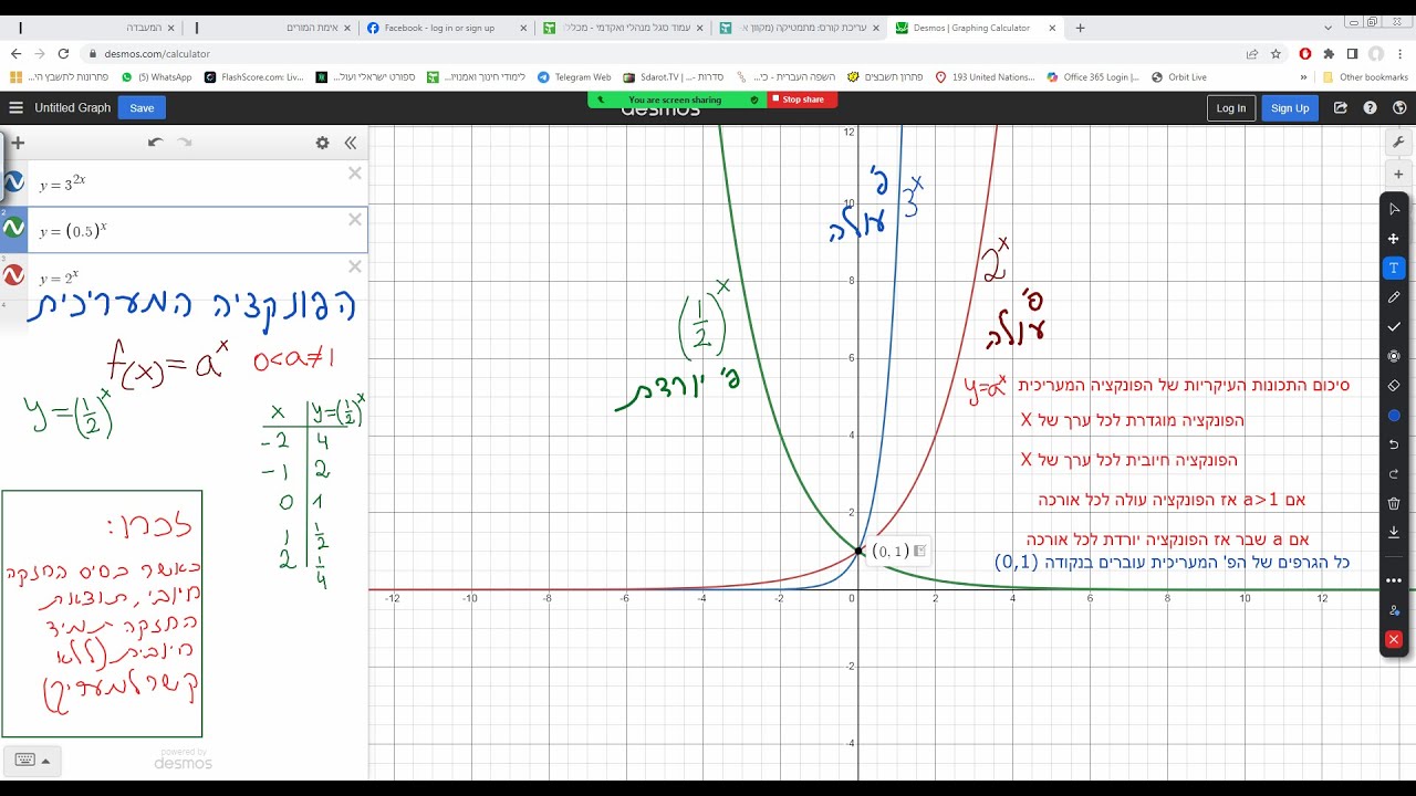 הפונקציה המעריכית