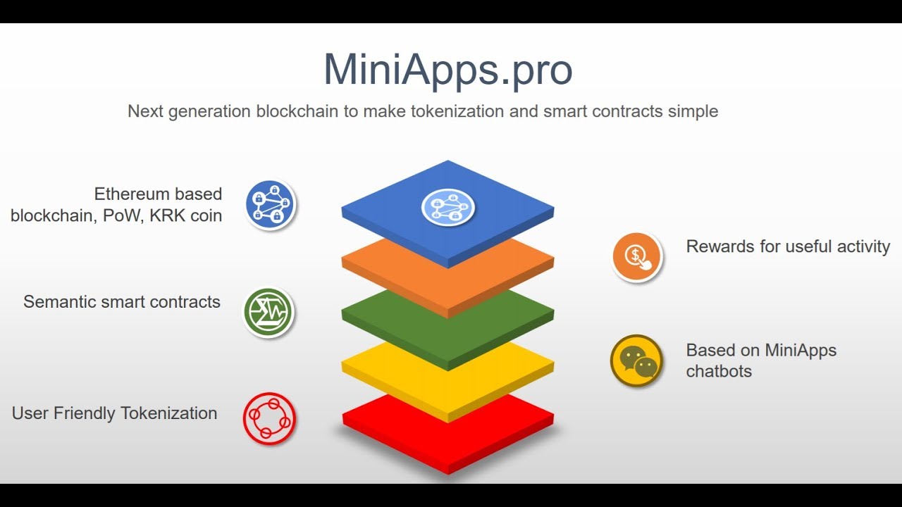 Exclusief Webinar ICO update met Miniapps pro Co Founder Vitaly Gumirov