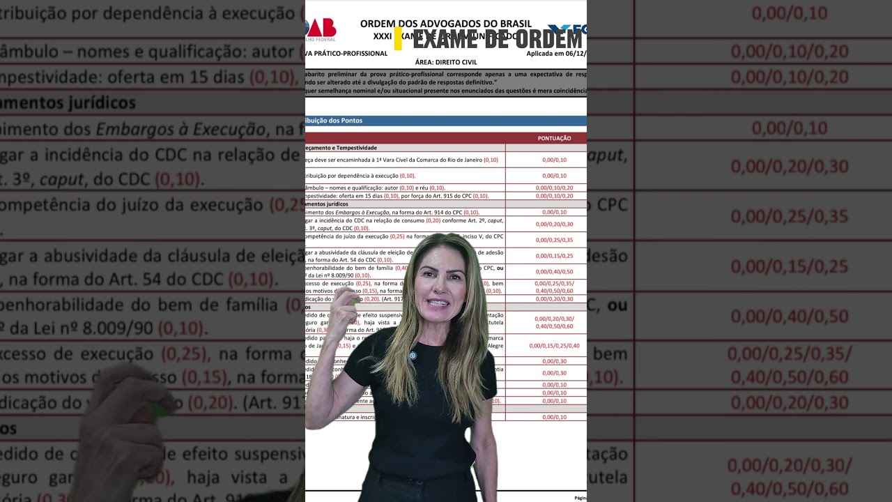 Tabela de Pontos: Embargos &agrave; Execu&ccedil;&atilde;o,  veja onde tem a maior pontua&ccedil;&atilde;o