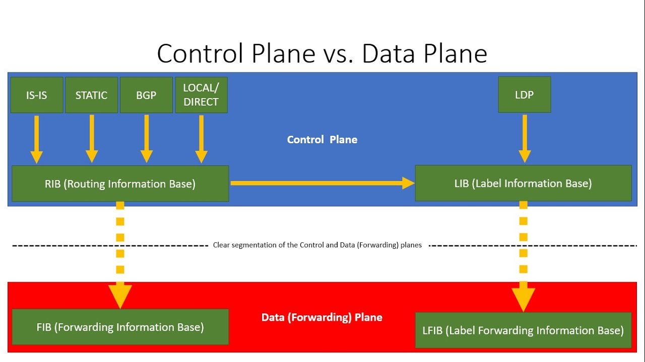 Nokia SR-OS: 4 - Configuring LDP (incl. Introduction to MPLS)