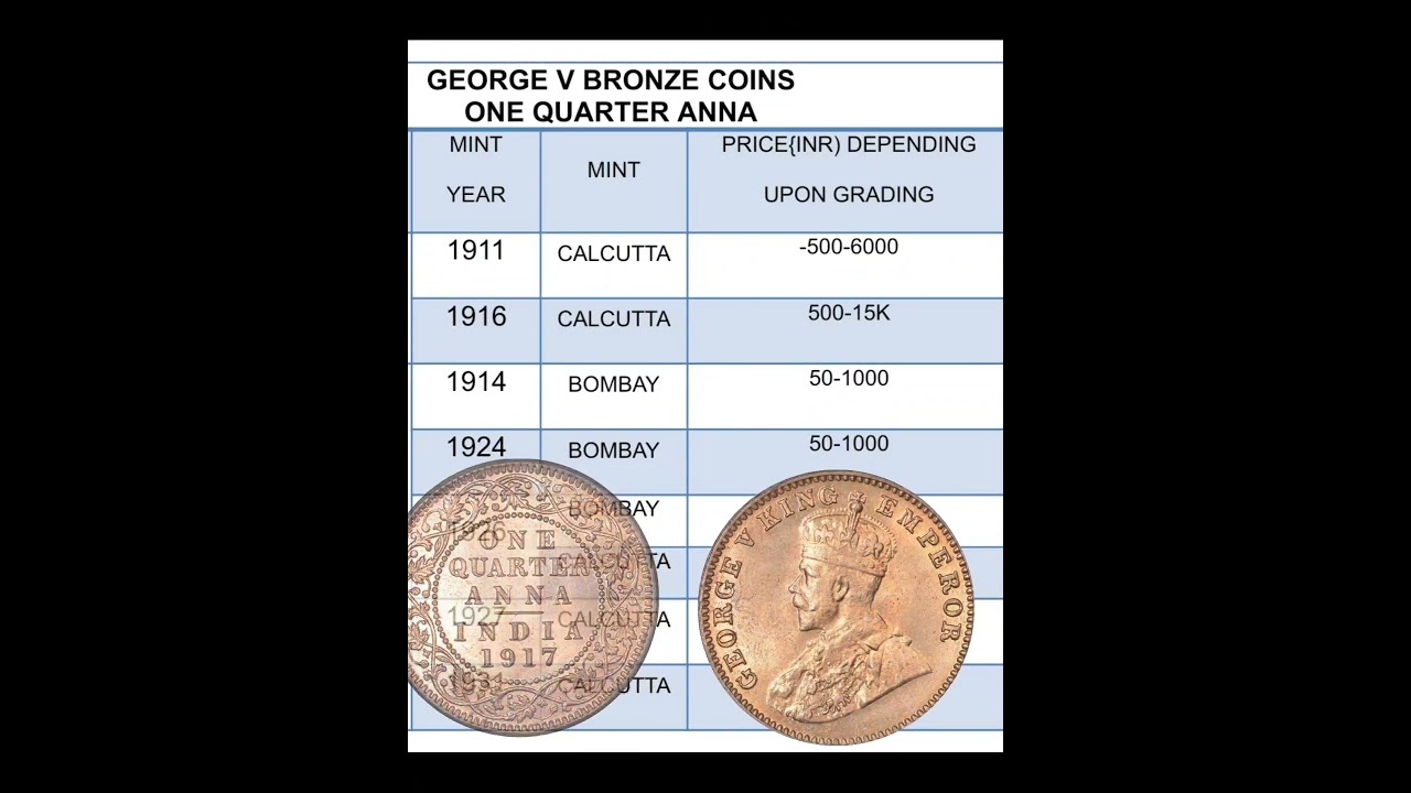 GEORGE V - ONE QUARTER ANNA PRICE