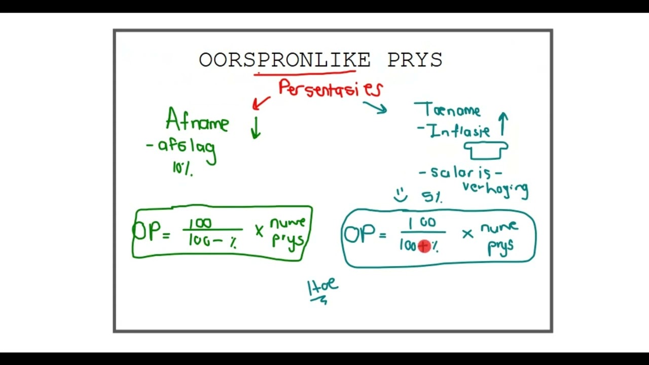 Bepaal die Oorspronklike Prys - Persentasie afname en toename -Wisk Gelet