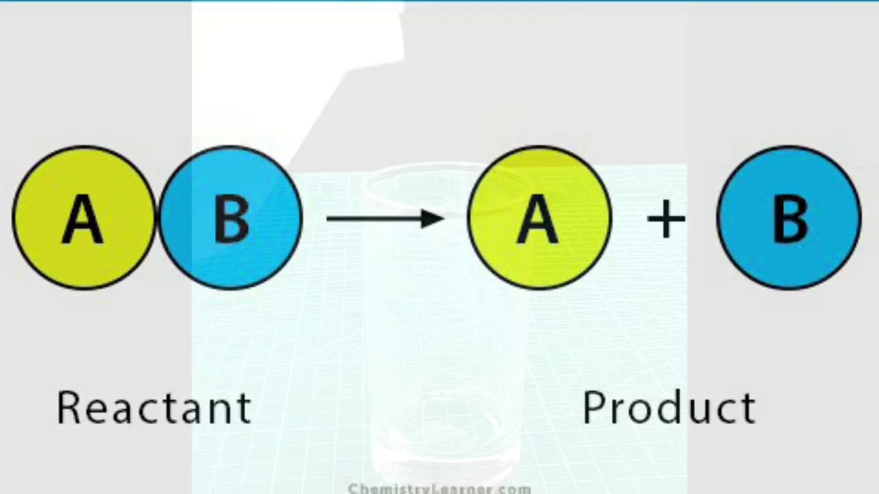 مفهوم التفاعل الكيميائي-The concept of chemical reaction