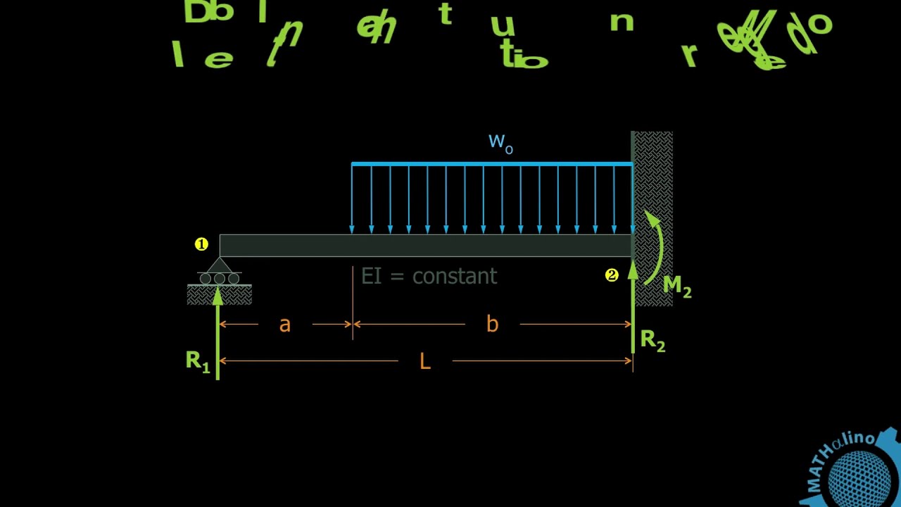Reactions of Propped Beam by Double Integration Method | Theory of Structures
