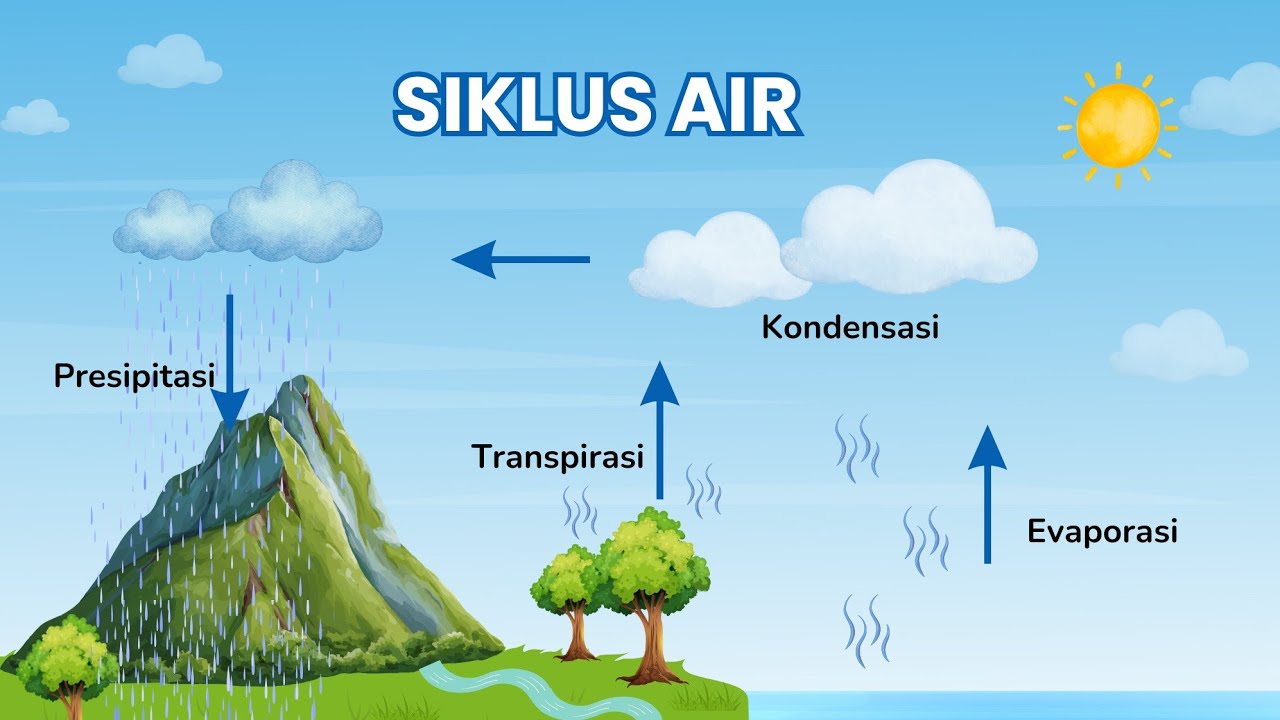 Siklus Air | Pembelajaran Sains di SD PGSD 2025