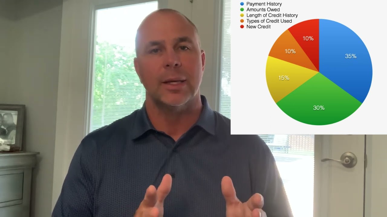 Credit Score 101