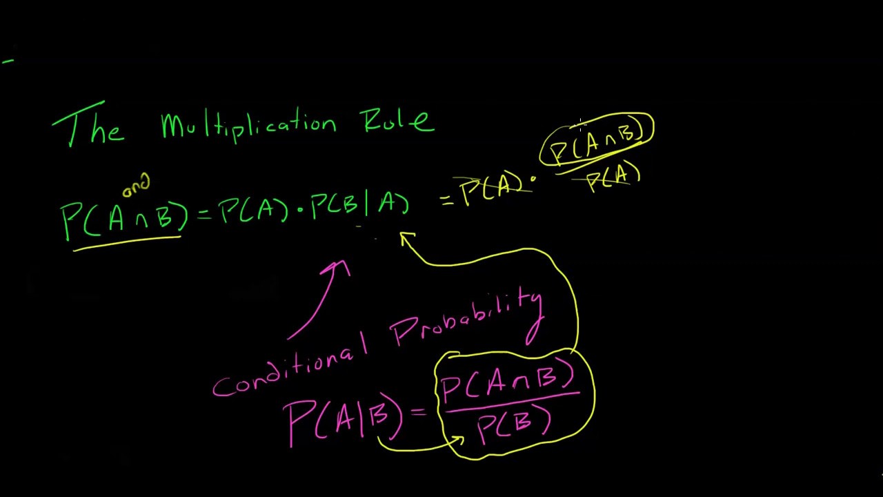 AP Statistics: Probability Rules!!!!!!!!!!!!!!!!!