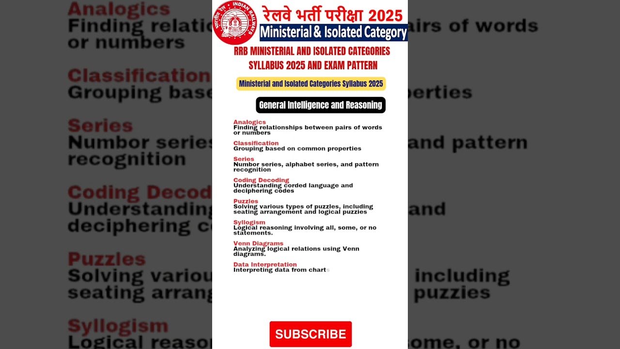 RRB Ministerial and Isolated Categories Syllabus 2025 and Exam Pattern. @EducatorExpertise