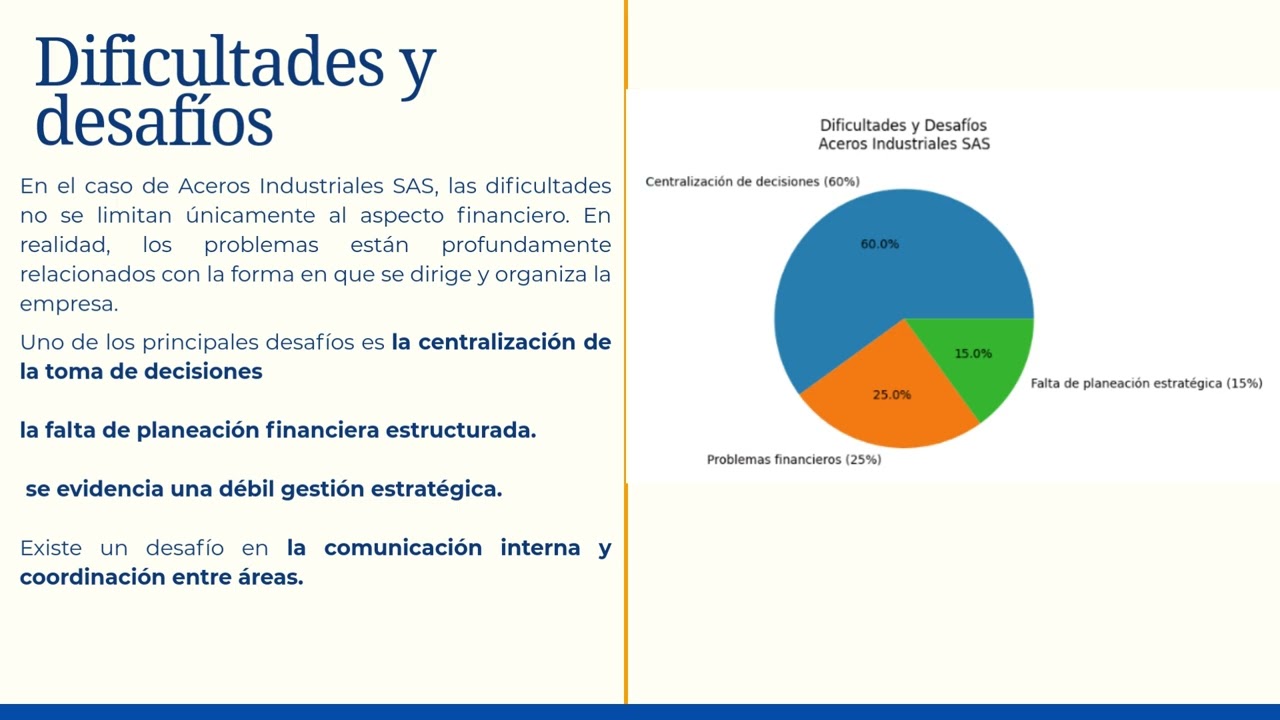 Caso Aceros Industriales SAS: ¿Cómo hacer viable el negocio y crecer estando en Ley 1116?