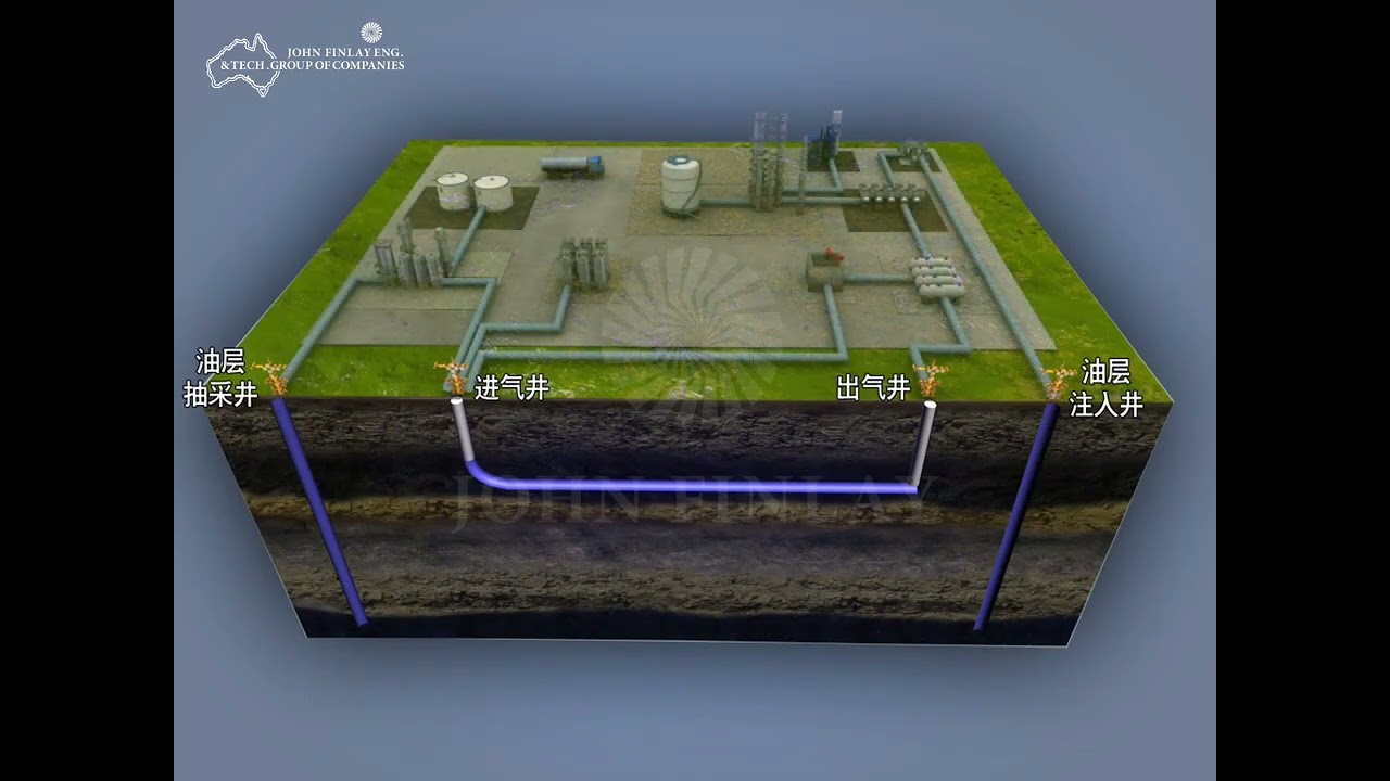 Underground Coal Gasification (UCG) by John Finlay | Clean Energy from Deep Coal Reserves
