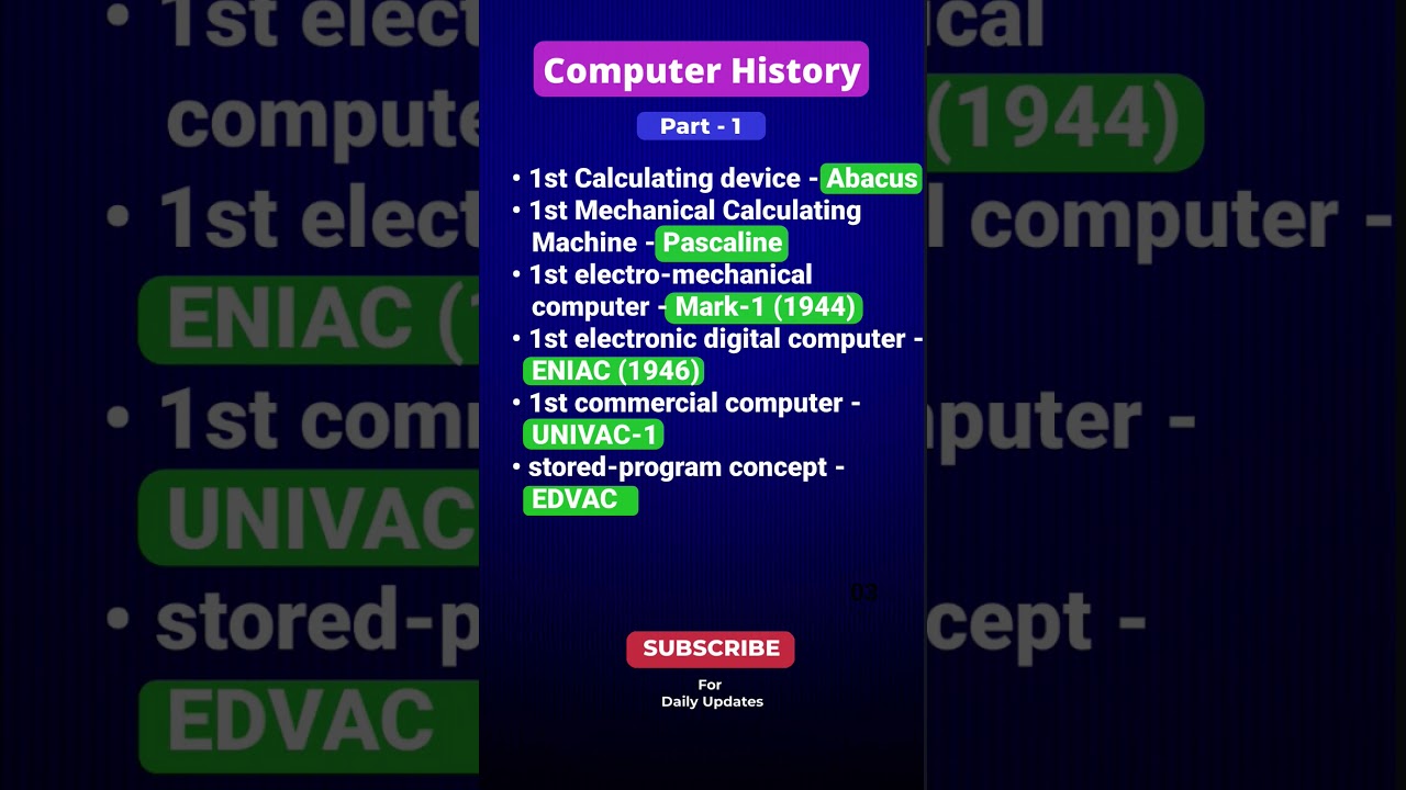 History of computer #quickstudy #ytshorts  #computerknowledge #mcqshort