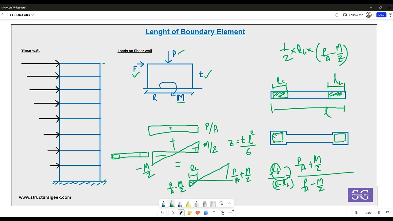 Length of boundary element