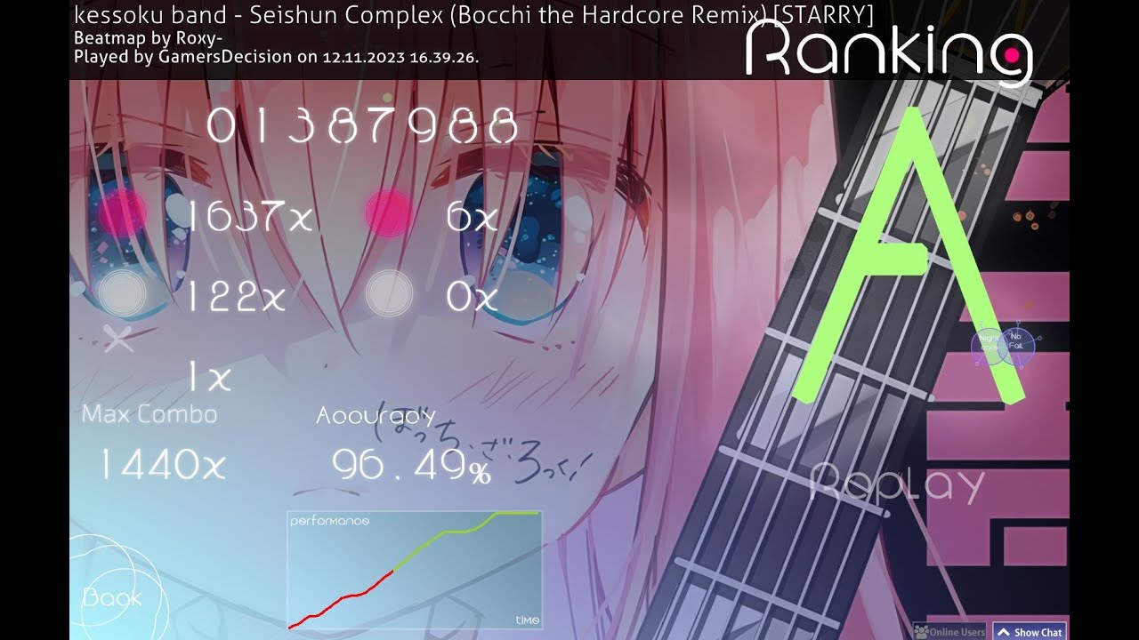 osu!taiko kessoku band - Seishun Complex (Bocchi the Hardcore Remix) (STARRY) DT 1 MISS (8,78* OD 7)