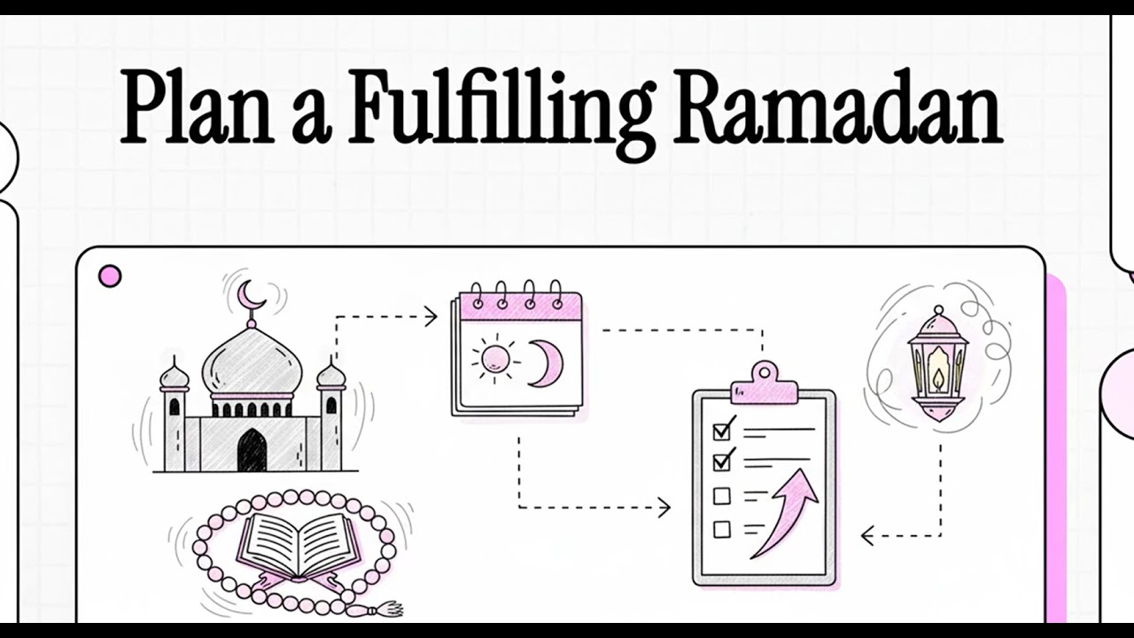 Comprehensive Ramadan Planner Tnene: Salah, Quran & Daily Goals