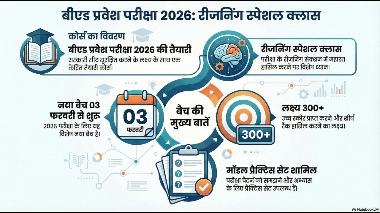 B.Ed Entrance Exam 2026 Full Preparation || B.ed Reasoning Class || 03 Feb  2026