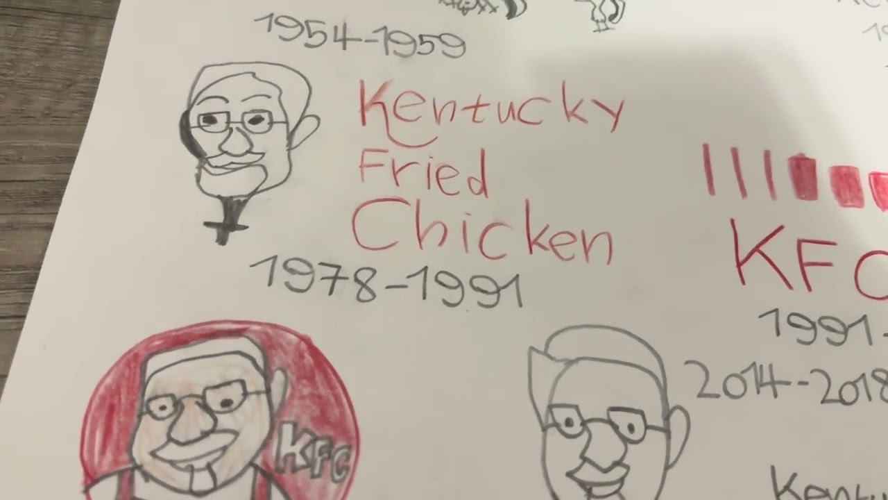Historia De Logos De KFC (Estados Unidos y del mundo) 1954-2025 Con Dibujos