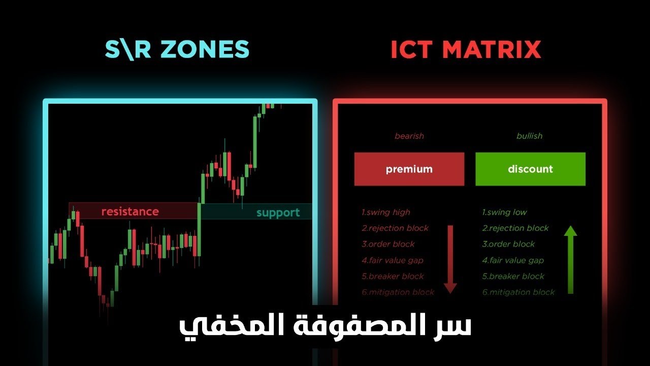 02 - شرح ICT PD ARRAYS MATRIX | مناطق إلا عرفتيها غادي تهاكي اي مارشي في التداول