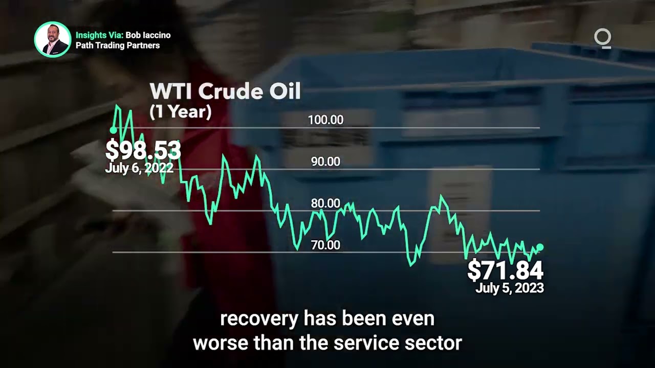 Will a China Recovery Kickstart Oil Deman