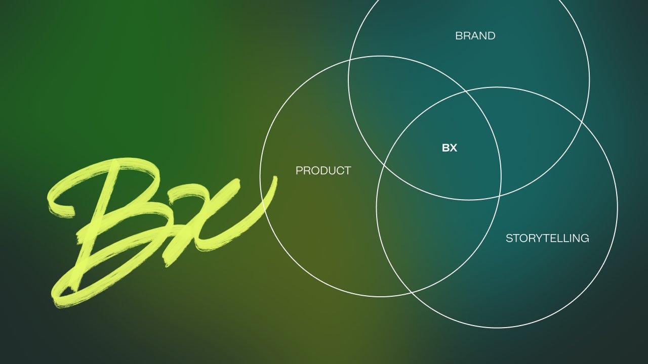 ✨ What is Brand Experience (BX) Design? An Introduction