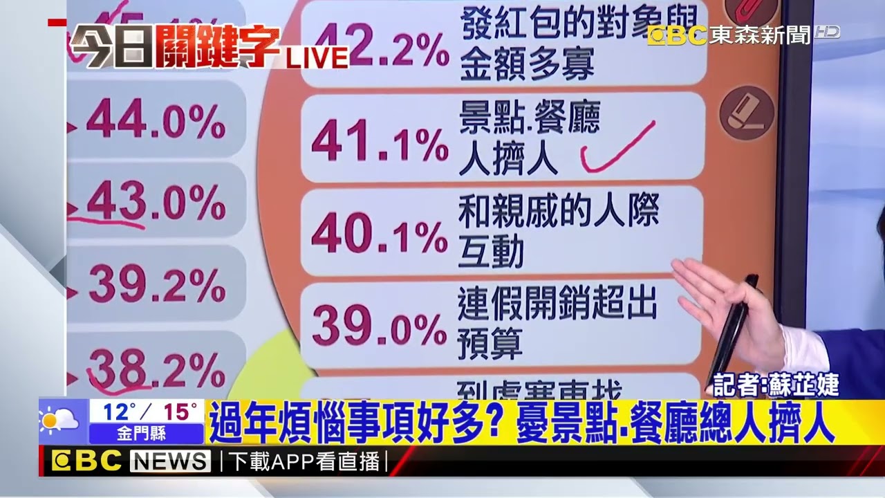最新》叔叔阿姨「賣擱問啦」 你過年最怕被問「薪水多少」@newsebc