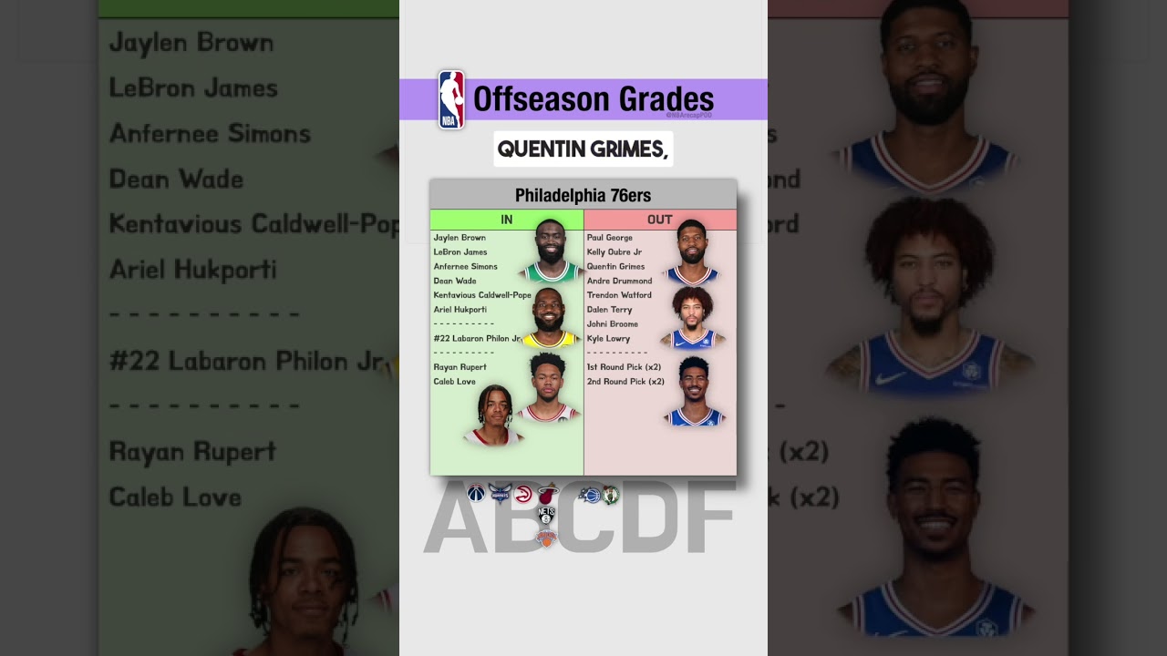 NBA Offseason Grades Part 2