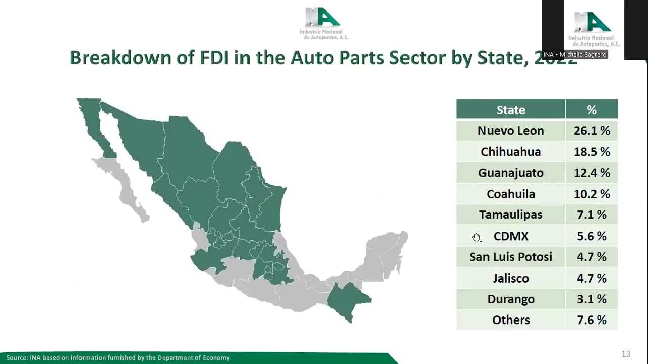 The Opportunities in Mexico's Automotive Industry 2023