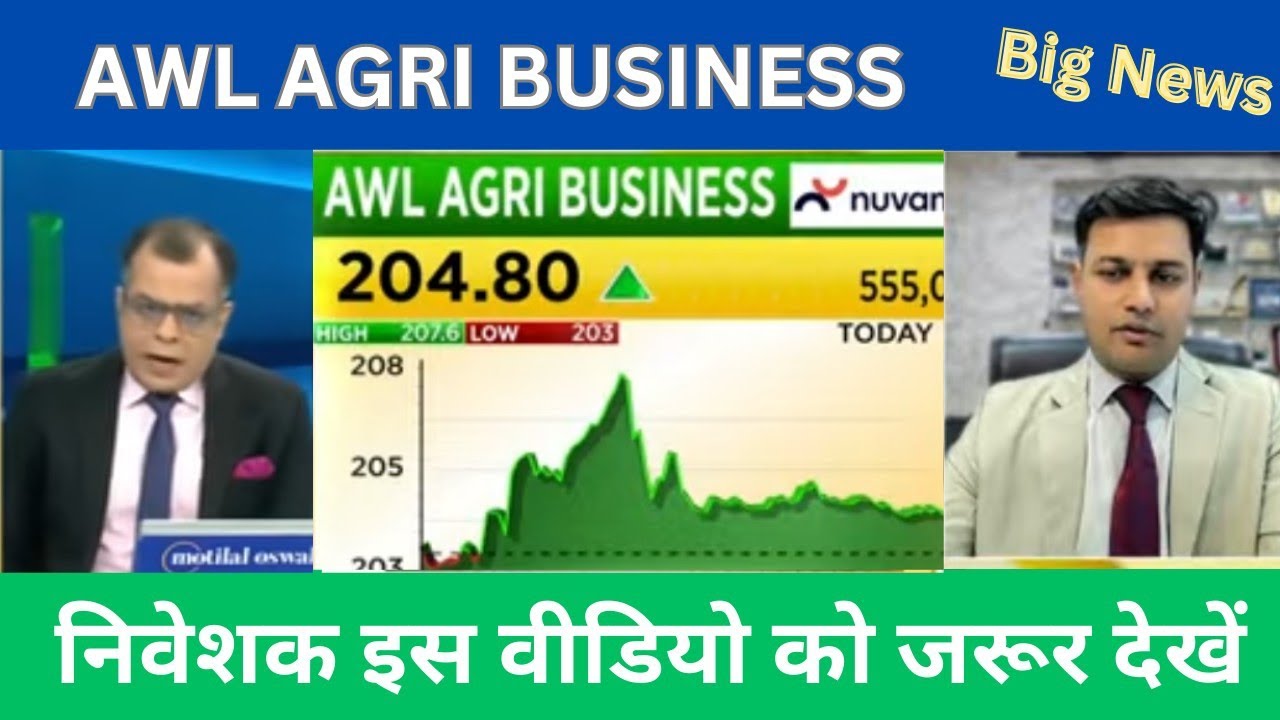 AWL AGRI Business shares, hold or sell, Target price, future of Shares
